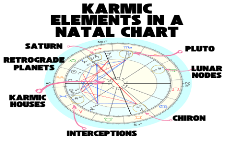 Understanding Saturn-Sun Synastry: Karmic Lessons from Past Life Astrology