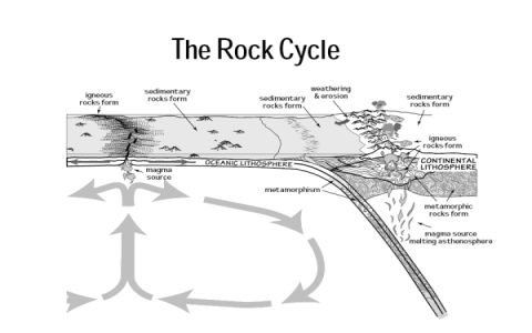 Exploring Crystal Rocks: Types, Properties, and Origins