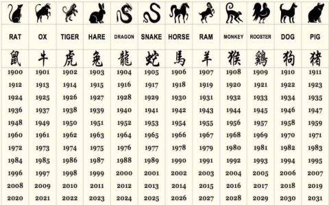 What Does the 1821 Chinese Zodiac Say About Your Fortune?